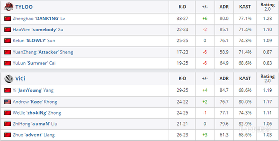 DOTA2国际邀请赛上海盛大开幕，八月电竞热潮来袭