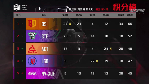 S15赛程揭晓 T1对决IG Gen.G再创辉煌